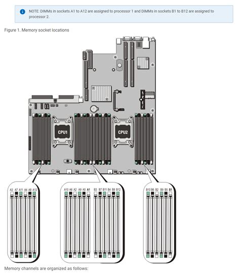dell r720 ram compatibility